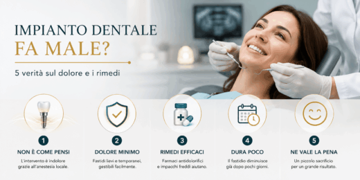 Impianto dentale fa male? 5 verità sul dolore e i rimedi 6 Infografica che spiega se l'impianto dentale fa male con 5 verità sul dolore, il recupero e i rimedi dopo l'intervento.